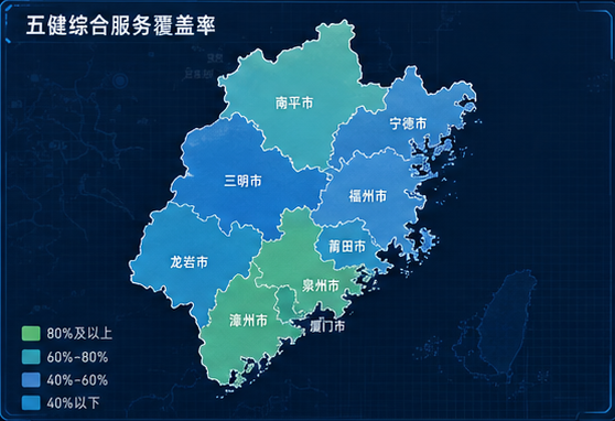 福建省五健综合服务覆盖率分布